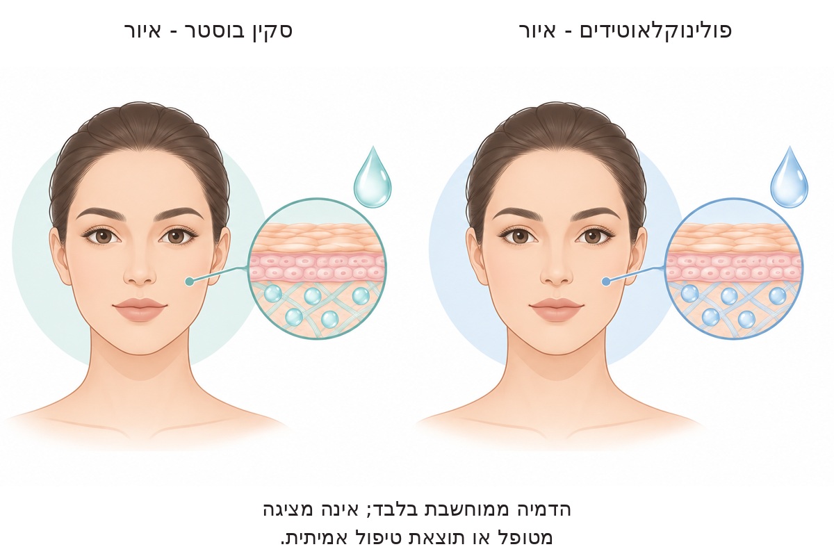 הדמיה ממוחשבת בלבד; אינה מציגה מטופל או תוצאת טיפול אמיתית